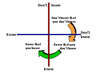 The move to knowing that you know